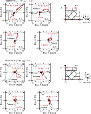 Influence of the angle of seismic incidence of long-period pulse-like ground motion on an irregular base-isolated building